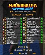 Скриншот сервера Майнкрафт «МайнКантри» №18